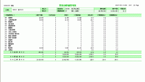 建設原価管理システム６(帳票系)