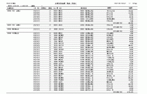 建設原価管理システム２(帳票系)